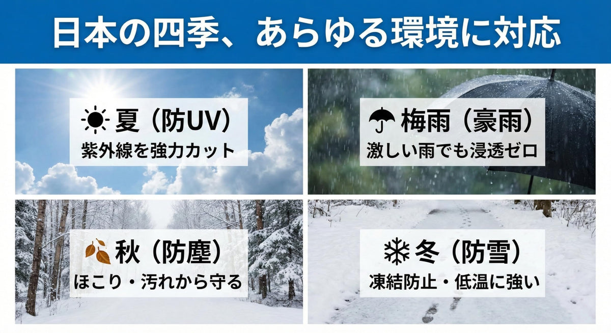 RAKUGEN トラックシート 荷台シート 幌セット 完全防水・防UV｜高密度厚手PVC帆布 固定用ゴムロープ付 軽トラ・小型トラック用