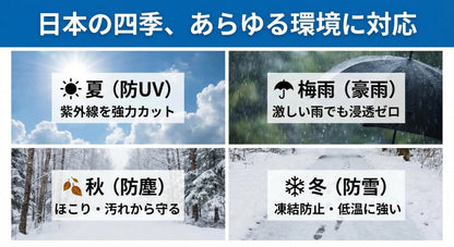 RAKUGEN トラックシート 荷台シート 幌セット 完全防水・防UV｜高密度厚手PVC帆布 固定用ゴムロープ付 軽トラ・小型トラック用