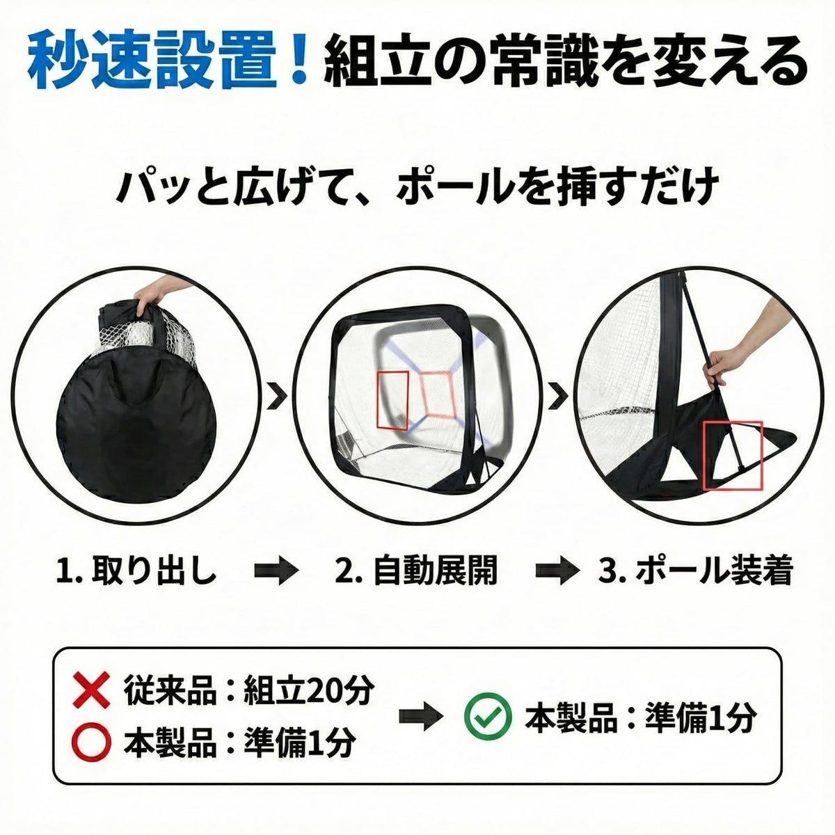 RAKUGEN 野球ネット 2.1×2.1m ポップアップ式 バッティングネット ピッチングネット 防球 収納袋付き